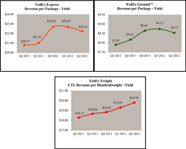 (LINE GRAPH)