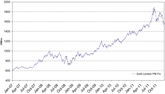 (GRAPH)