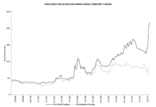 LINE GRAPH