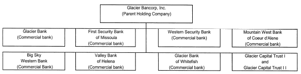 (ORGANIZATIONAL CHART)