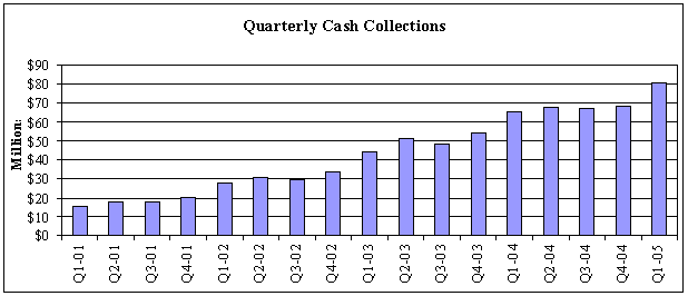 (BAR CHART)