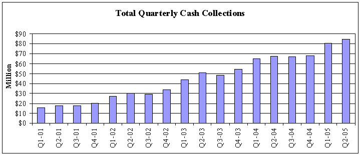 (BAR CHART)