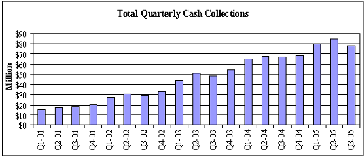 (BAR CHART)