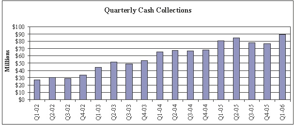 (BAR CHART)