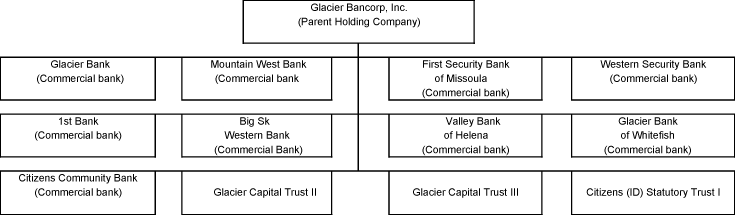 (FLOW CHART)