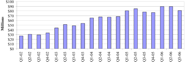 (BAR CHART)