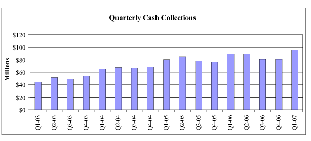 (BAR CHART)