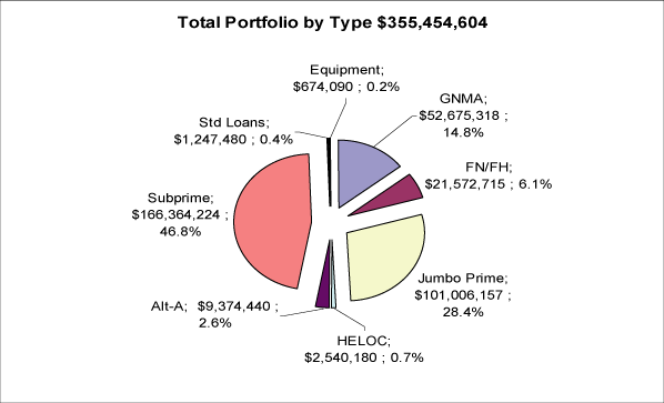 (PIE CHART)