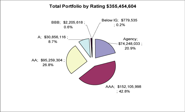 (PIE CHART)