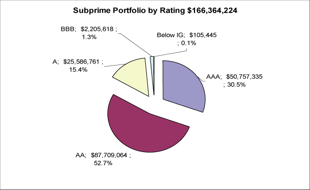 (PIE CHART)