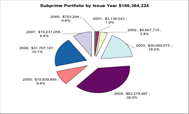 (PIE CHART)