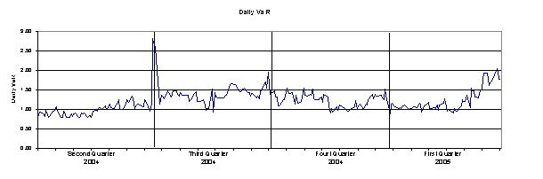 (LINE GRAPH)