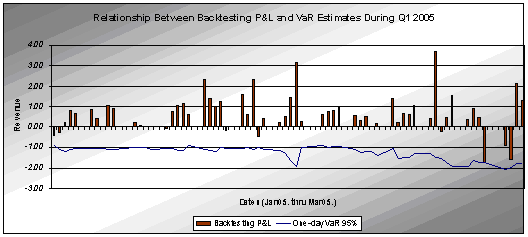 (GRAPH)