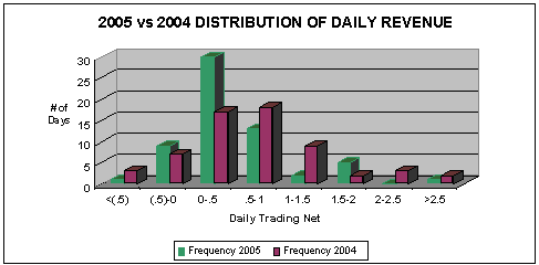 (BAR GRAPH)