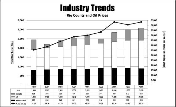 (BAR GRAPH)