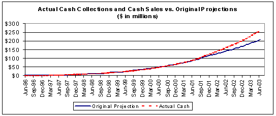 (CASH COLLECTION CHART)