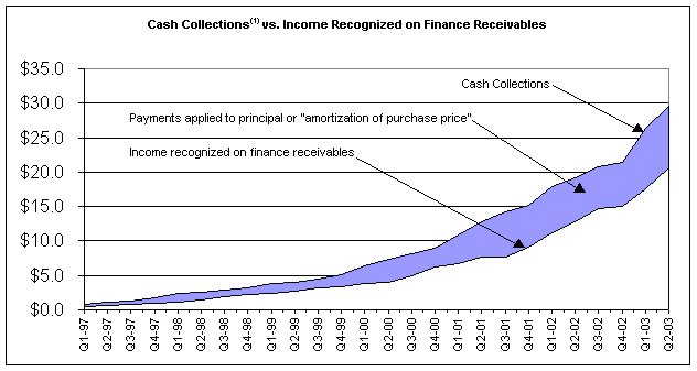 (CASH COLLECTION CHART)