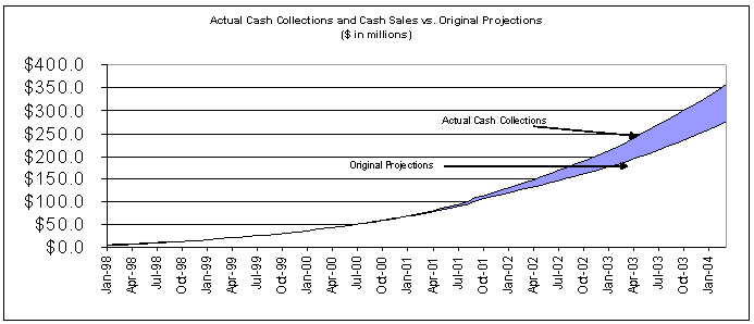 (CHART)