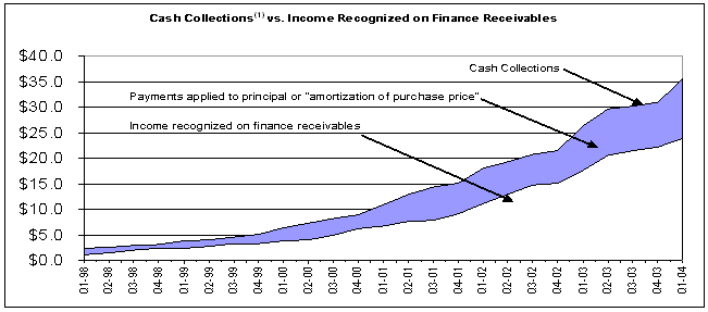 (CHART)