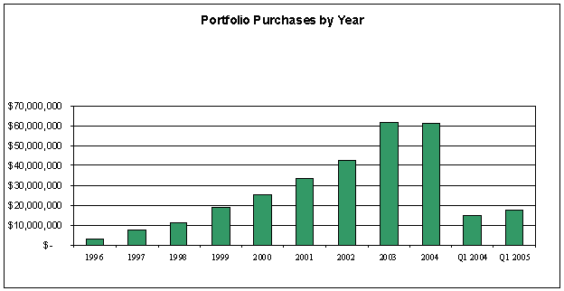 (BAR CHART)