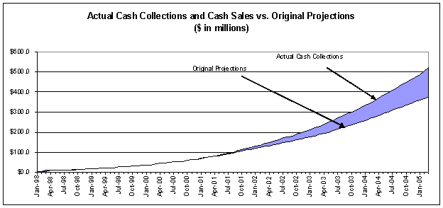 (LINE GRAPH)