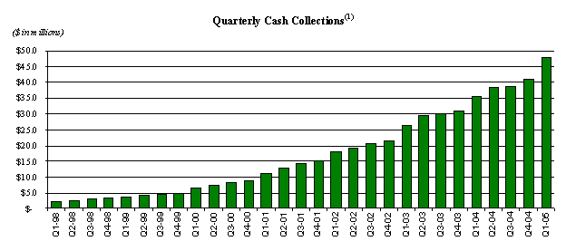 (BAR CHART)