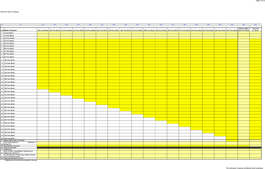 (AMERIGROUP CORPORATION)