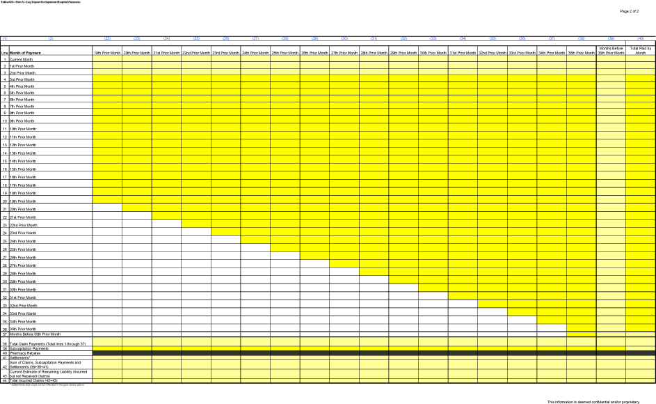 (AMERIGROUP CORPORATION)