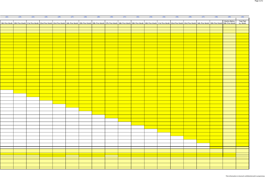 (AMERIGROUP CORPORATION)