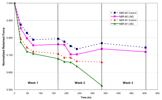 (NBR SEALS CHART)