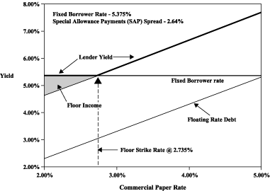 (GRAPH)