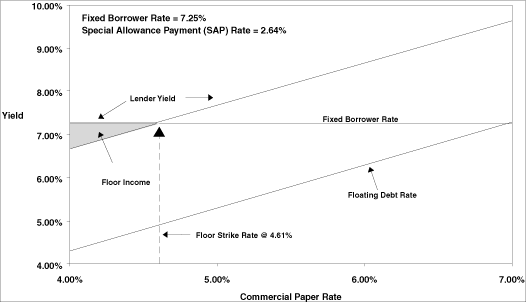 LINE GRAPH