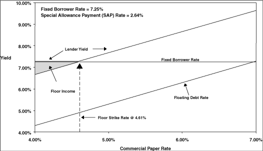 LINE GRAPH