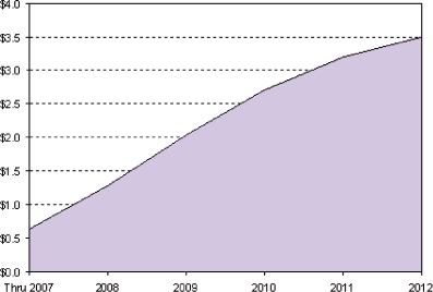 (PERFORMANCE GRAPH)