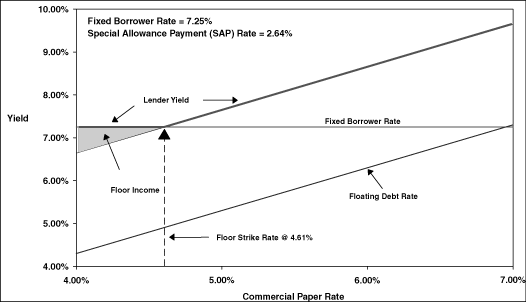 LINE GRAPH