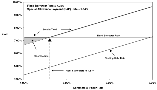 (LINE GRAPH)