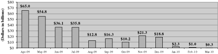 (BAR GRAPH)