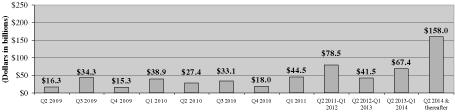 (BAR GRAPH)