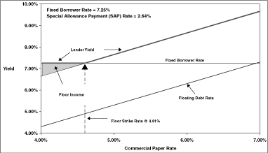 (LINE GRAPH)