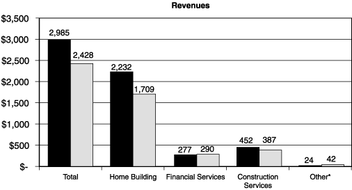 (CHART)