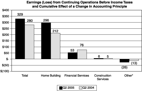 (CHART)