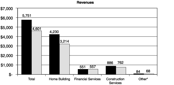 (CHART)