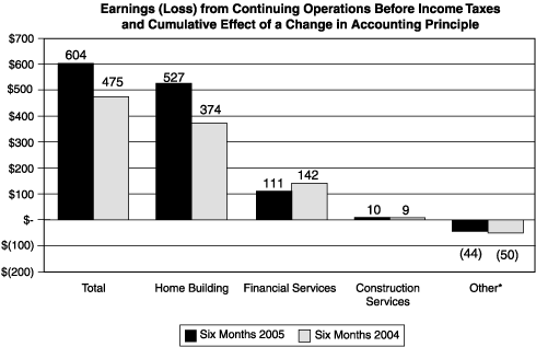 (CHART)