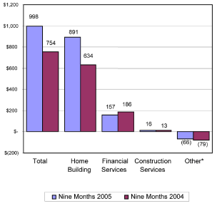 (EARNINGS BAR CHART)