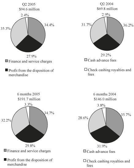 (PIE CHART)