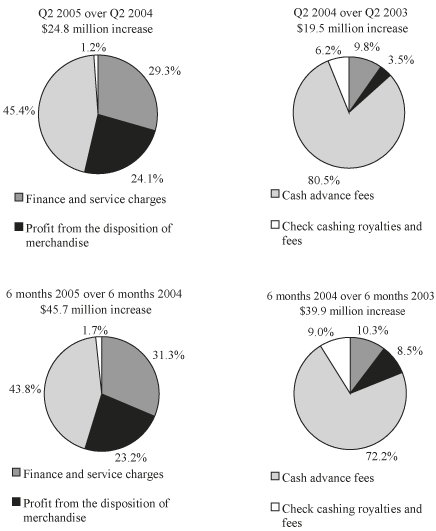 (PIE CHART)