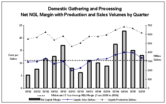 (GRAPH)