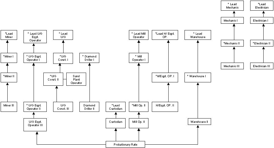 (FLOW CHART)