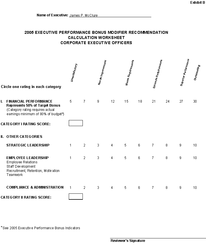 (PERFORMANCE BONUS CALCULATION WORKSHEET)