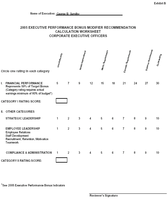 (PERFORMANCE BONUS CALCULATION WORKSHEET)